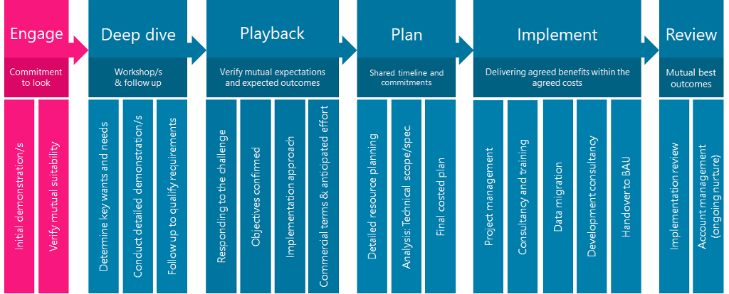 stage plan creator stage plan creator