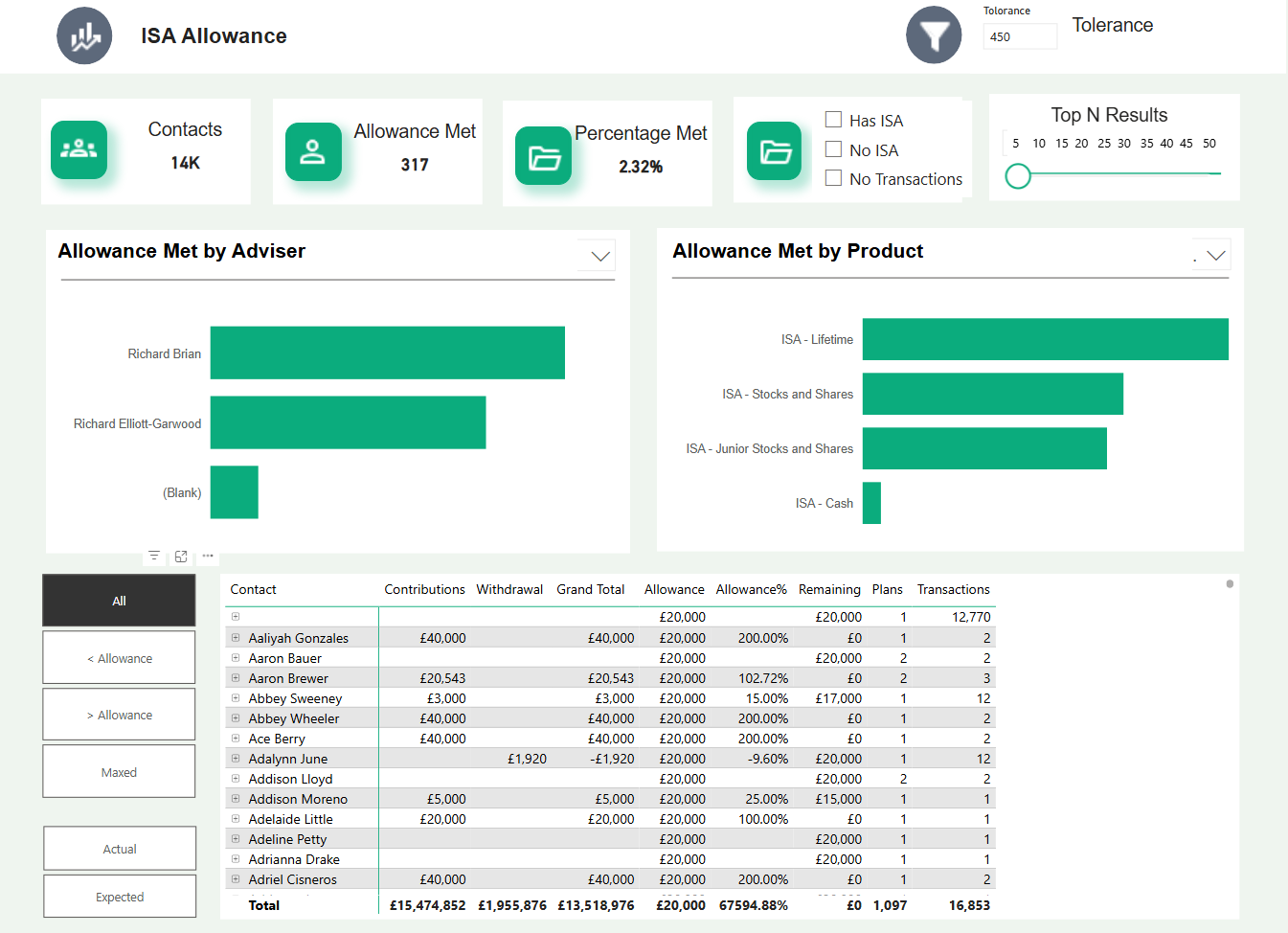 CURO and Microsoft Power BI