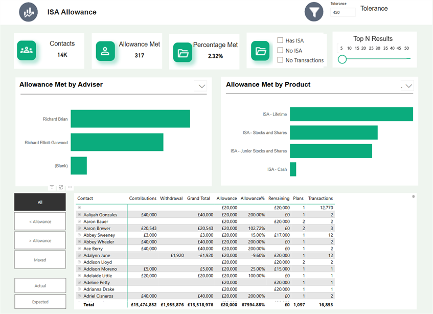 CURO-and-Microsoft-Power-BI CURO and Microsoft Power BI