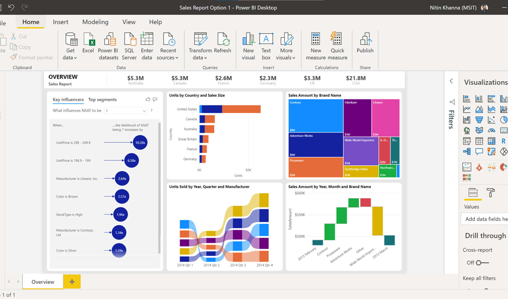 CURO and Microsoft Power BI