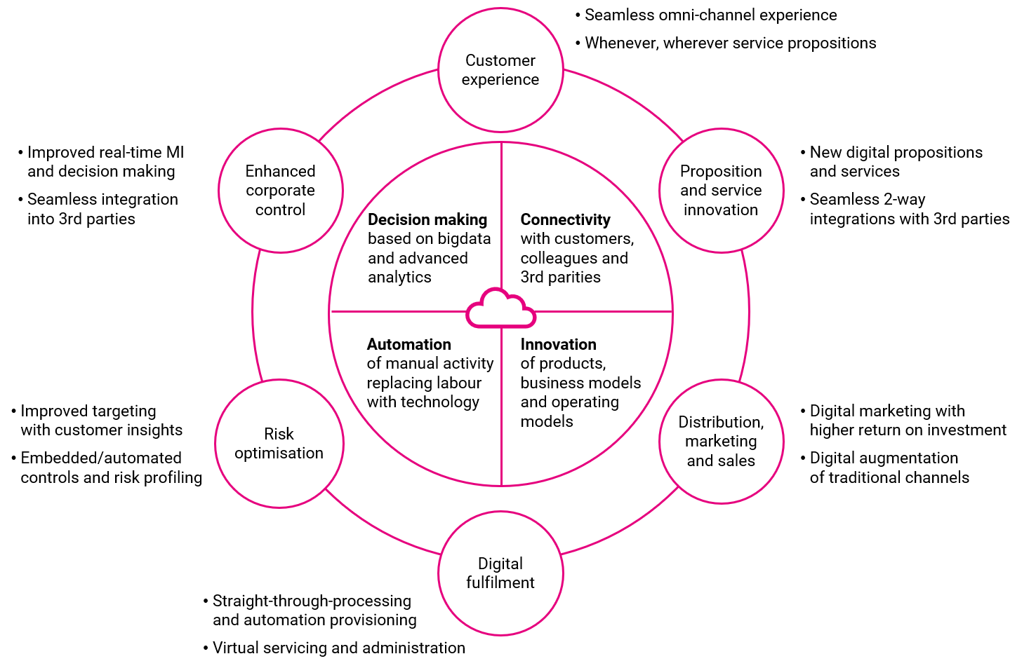 digital_transformation_financial_planing_and_wealth_management digital_transformation_financial_planing_and_wealth_management