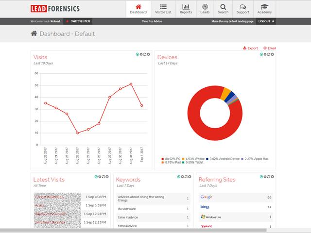 The Best Tools for Lead Prospecting & Generation | Voiptime Cloud