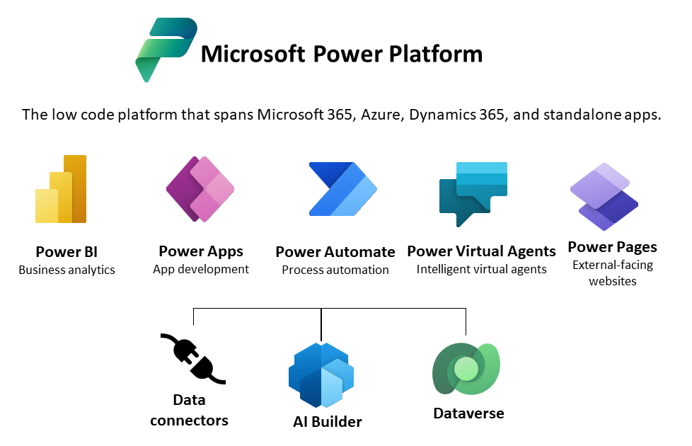 CURO-on-Microsoft-Power-Platform CURO on Microsoft Power Platform